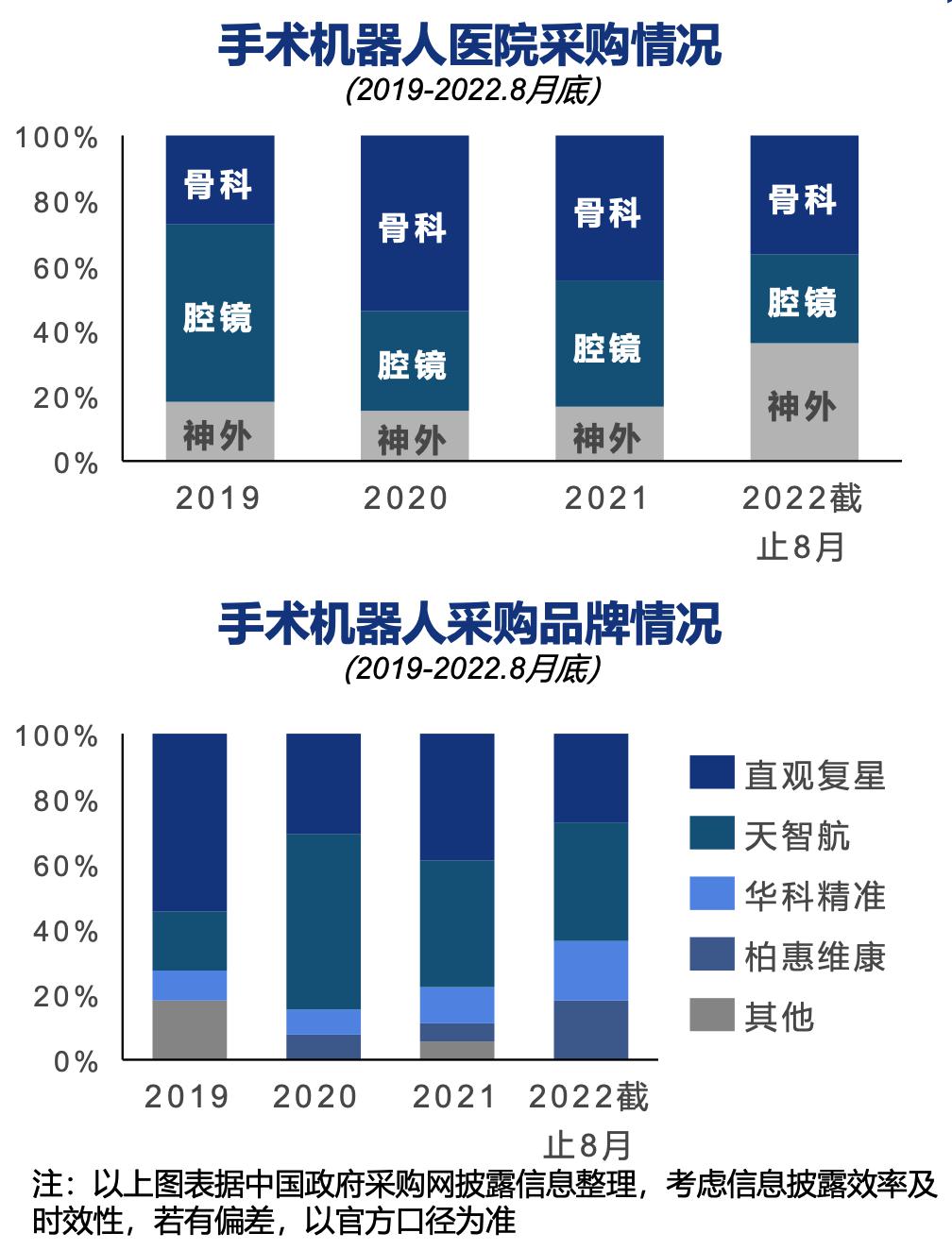 2024 年中國手術(shù)機(jī)器人行業(yè)研究報告