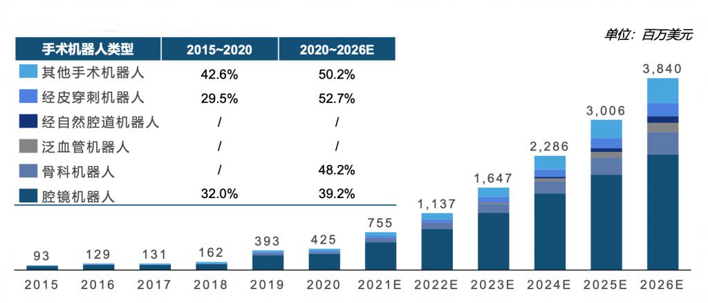 2024 年中國手術(shù)機(jī)器人行業(yè)研究報告