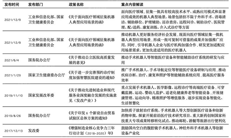 2024 年中國手術(shù)機(jī)器人行業(yè)研究報告