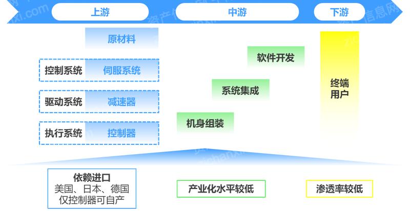 2024 年中國手術(shù)機(jī)器人行業(yè)研究報告