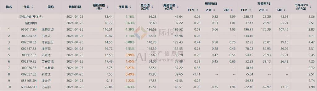 2024 年中國手術(shù)機(jī)器人行業(yè)研究報告