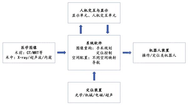 2024 年中國手術(shù)機(jī)器人行業(yè)研究報告